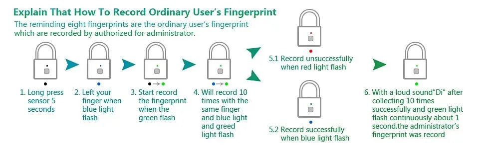KERUI™ Keyless Fingerprint Smart Padlock