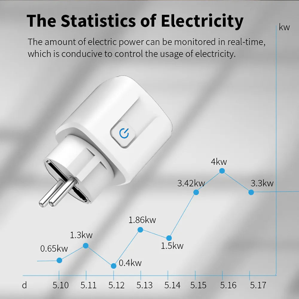 IntelliSocket™ Smart Wi-Fi Plug