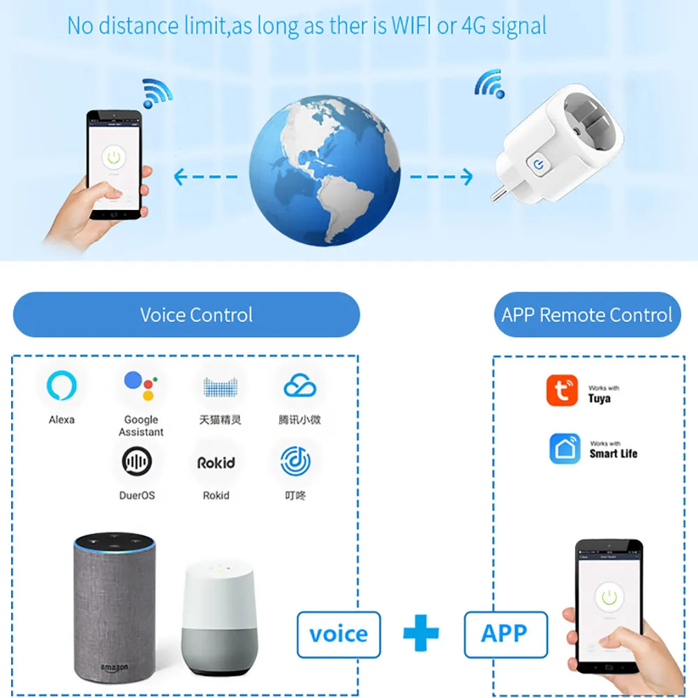 IntelliSocket™ Smart Wi-Fi Plug