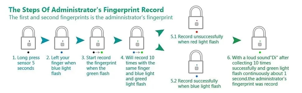 KERUI™ Keyless Fingerprint Smart Padlock