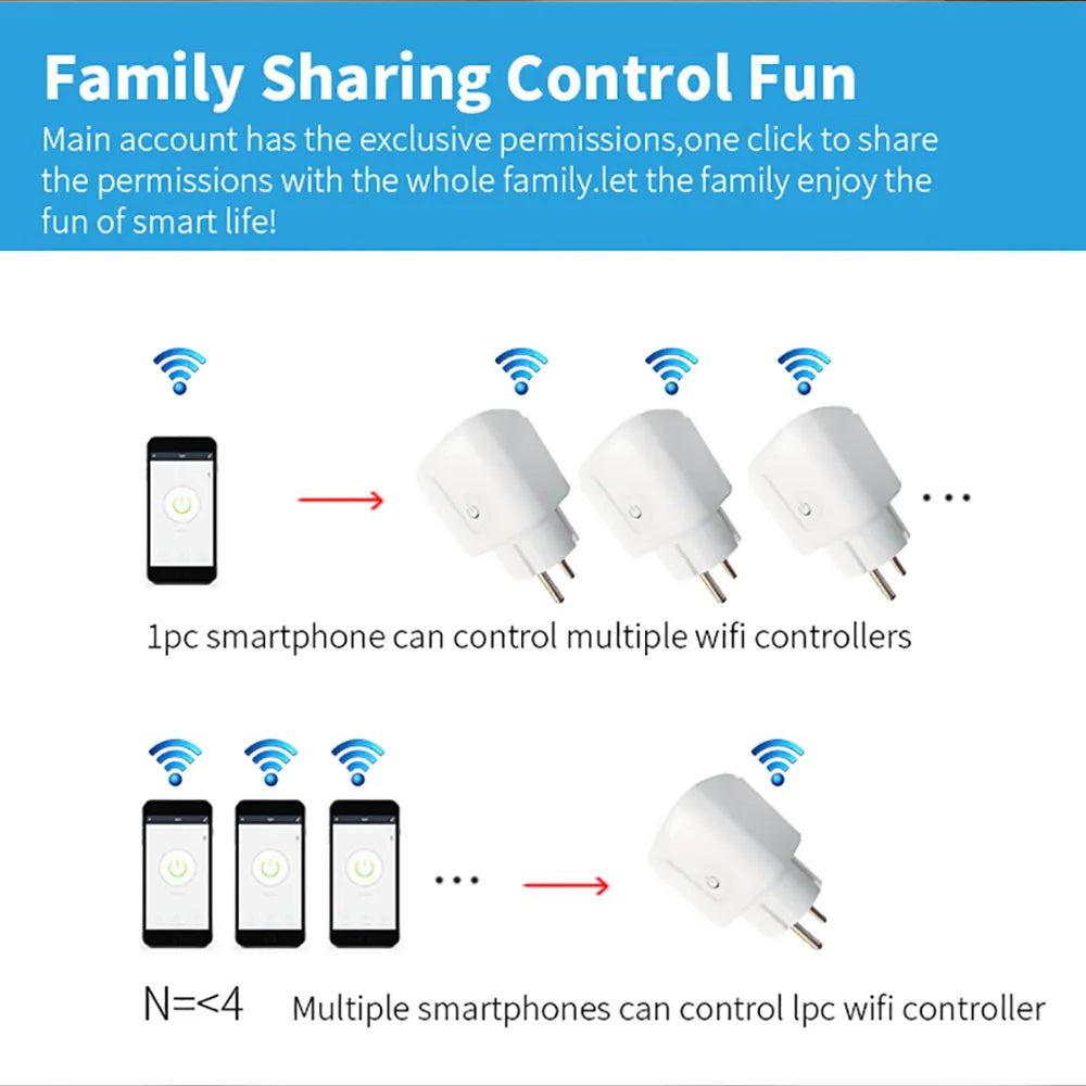 IntelliSocket™ Smart Wi-Fi Plug