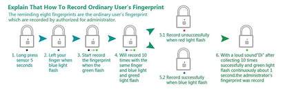KERUI™ Keyless Fingerprint Smart Padlock