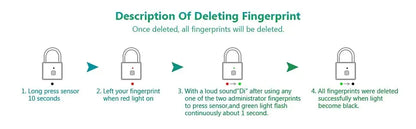KERUI™ Keyless Fingerprint Smart Padlock