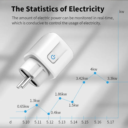 IntelliSocket™ Smart Wi-Fi Plug