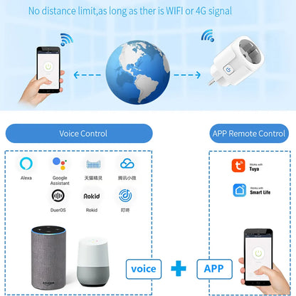 IntelliSocket™ Smart Wi-Fi Plug